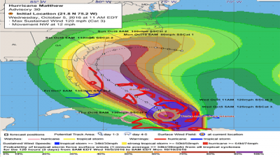 Hurricane Matthew Track